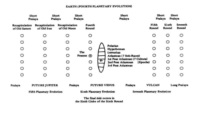 Diagram XXV