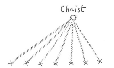 Diagram 5 from From Jesus to Christ ...