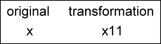Text Box: original transformation x x11   